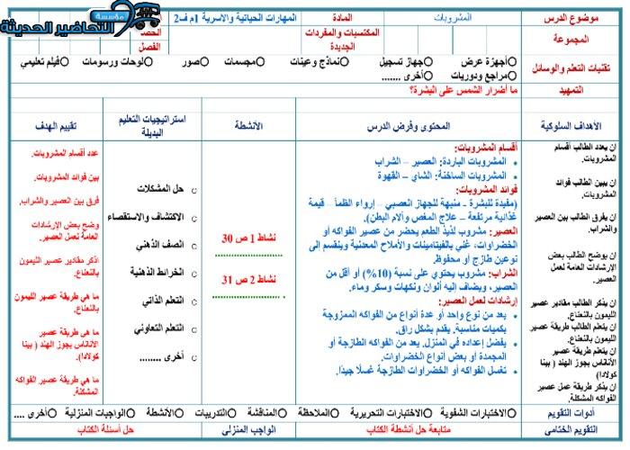 تحضير درس المشروبات مادة التربية الاسرية الصف الاول المتوسط