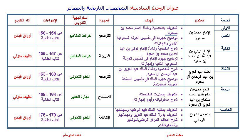 تحضير درس الملك عبد العزيز بن عبد الرحمن ال سعود