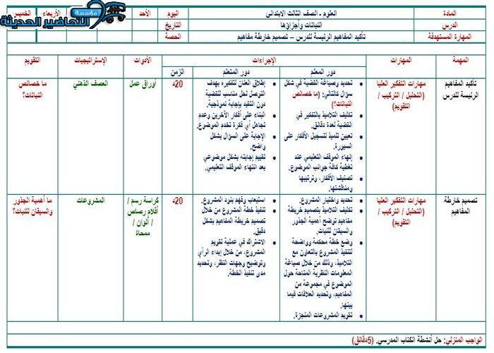 تحضير درس النباتات وأجزائها بالطريقة الخماسية مادة العلوم الصف الثالث الابتدائي فصل دراسي أول
