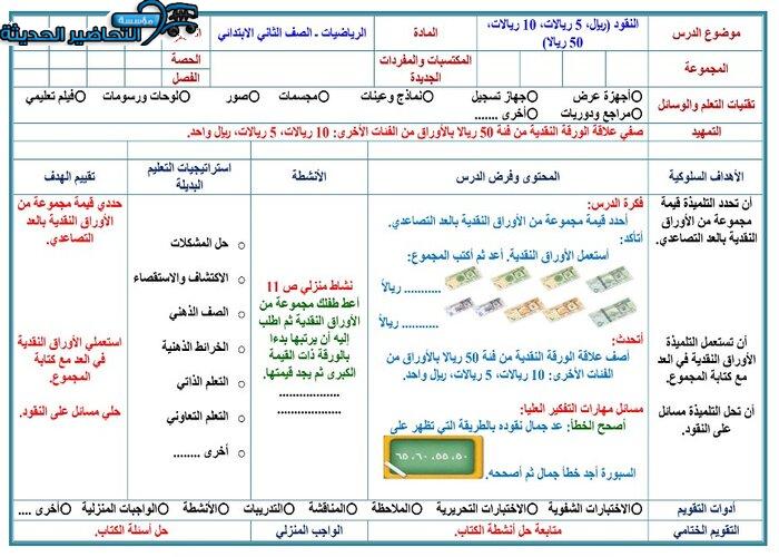 تحضير درس النقود مادة الرياضيات للصف الثاني الابتدائى الفصل الثانى