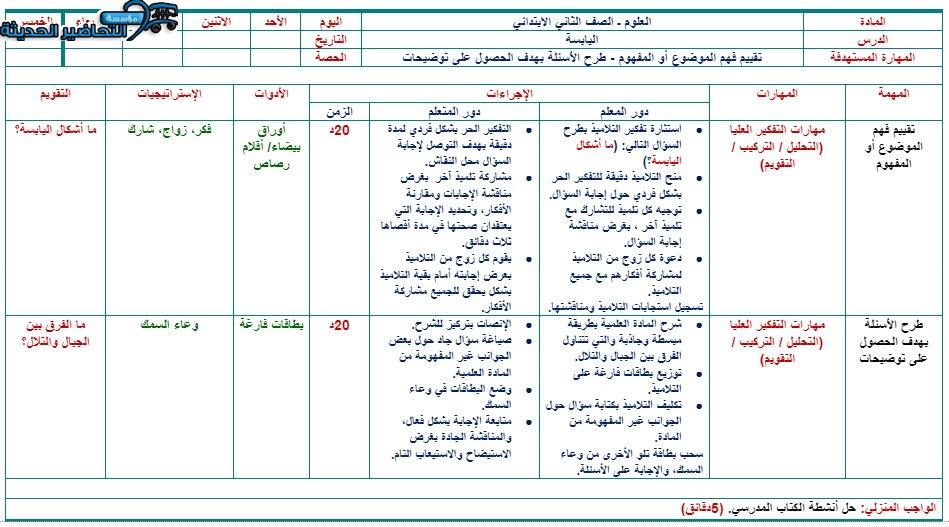 تحضير درس اليابسة لمادة العلوم الصف الثاني الابتدائي تحضير درس اليابسة لمادة العلوم الصف الثاني الابتدائي