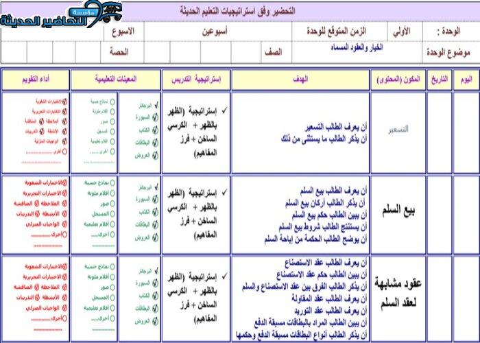 حل أسئلة درس بيع السلم مادة فقه 2 مقررات