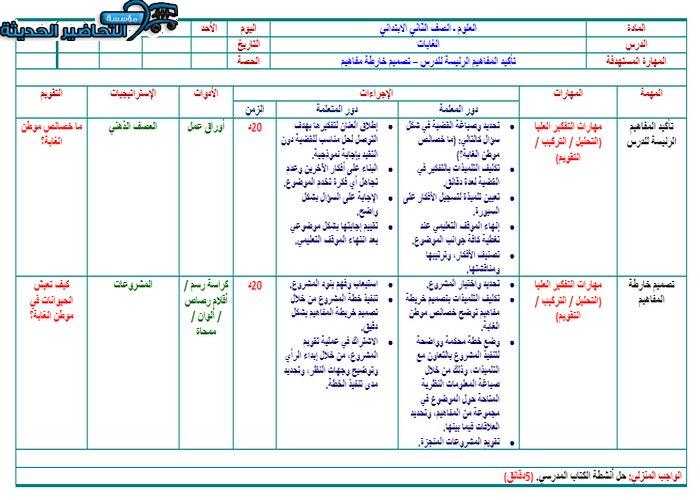 تحضير درس بين خصائص الغابات المطيرة ؟ مادة العلوم ثاني ابتدائى