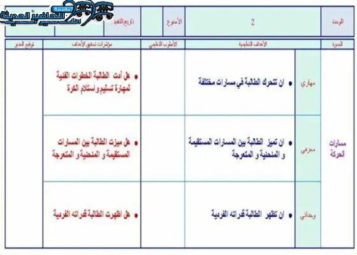 تحضير درس تحريك الذراع من مفصل الكتف التربية البدنية الصف الأول الابتدائي