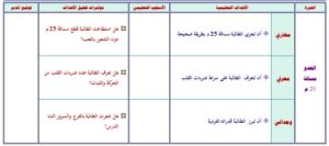 تحضير درس تربية بدنية