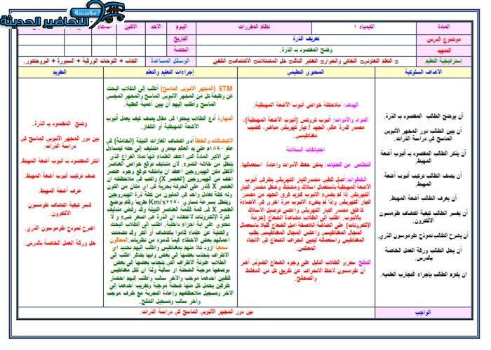 تحضير درس تعريف الذرة مادة كيمياء 1 مقررات