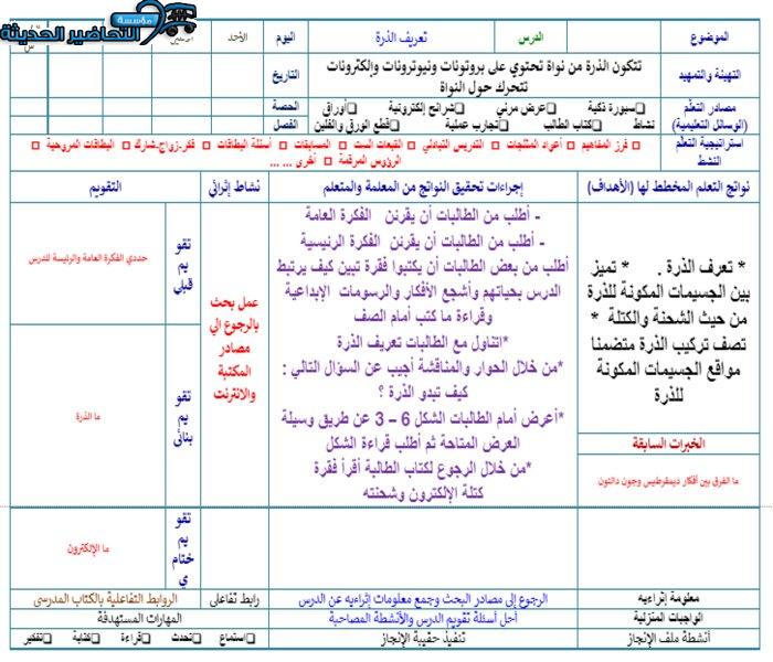 تحضير درس تعريف الذرة مادة كيمياء 1 مقررات