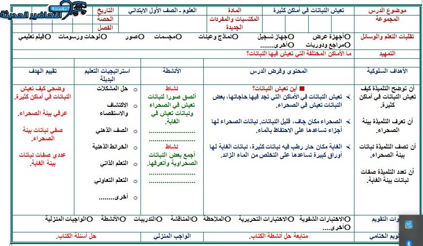 تحضير درس تعيش النباتات في أماكن كثيرة مادة العلوم الصف الأول الابتدائي 