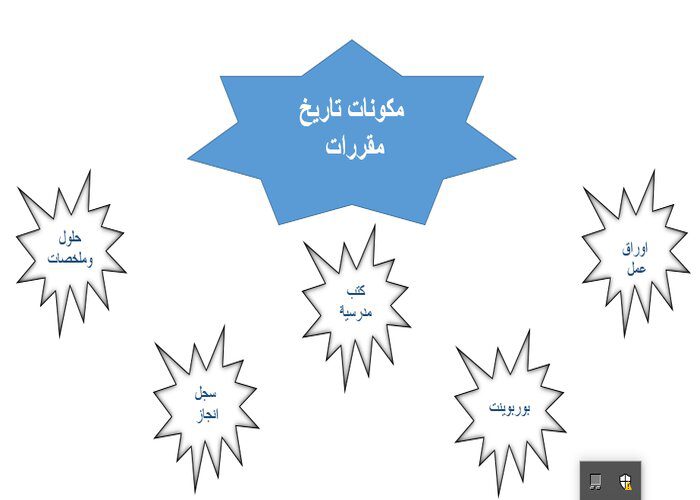 مكونات مادة تاريخ مقررات 