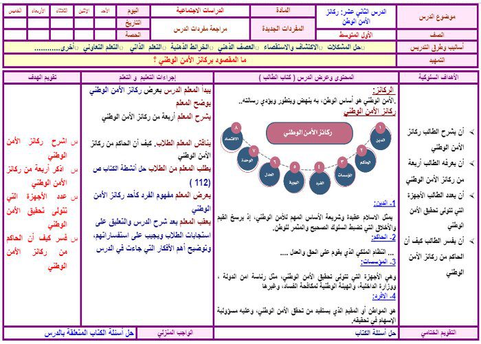 تحضير درس ركائز الأمن الوطنى مادة الدراسات الاجتماعية والمواطنة الصف الأول متوسط الفصل الدراسى الثالث