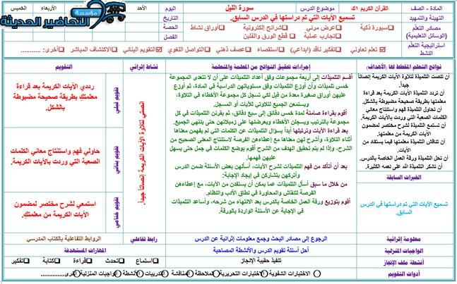 تحضير درس سورة الليل مادة القرآن الكريم الصف الأول التعليم المستمر الفصل الدراسي الثالث