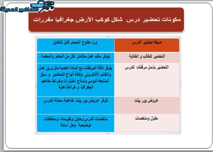 تحضير درس شكل كوكب الأرض جغرافيا مقررات