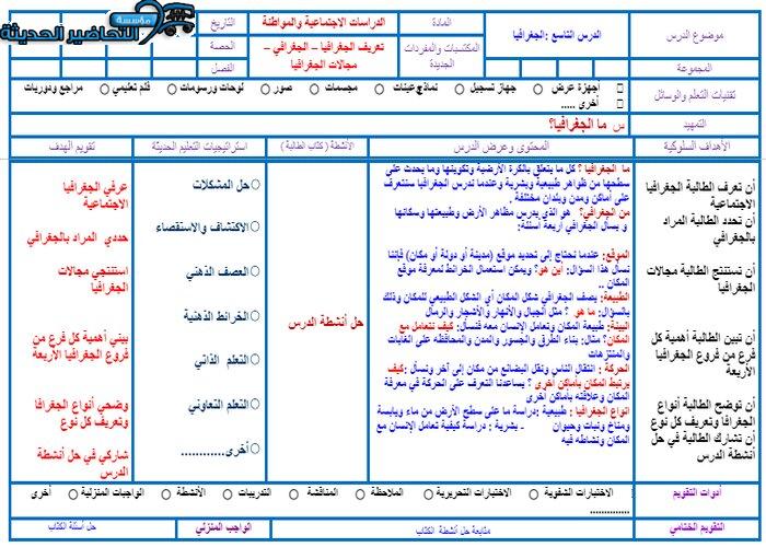 تحضير درس طرق تكيف الإنسان مع البيئة ؟ مادة الإجتماعيات رابع ابتدائي الفصل الدراسي الأول