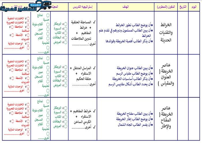 تحضير درس عناصر الخريطة مادة جغرافيا مقررات
