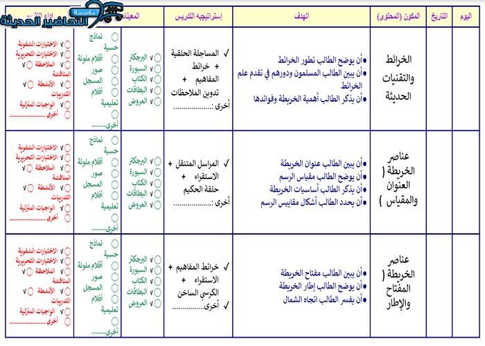 تحضير درس عناصر الخريطة مادة جغرافيا مقررات