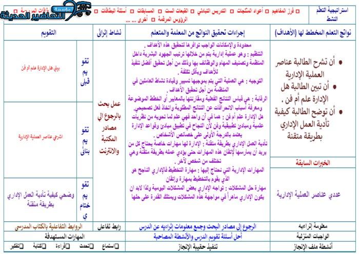 تحضير درس عناصر العملية الإدارية مهارات إدارية مقررات