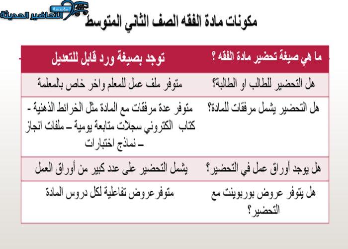 تحضير درس فضل الصوم وشروط وجوبه مادة الفقه ثانى متوسط