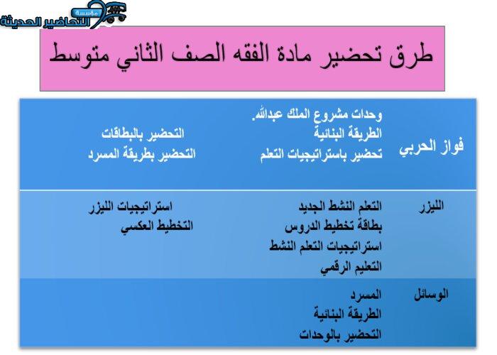 تحضير درس فضل الصوم وشروط وجوبه مادة الفقه ثانى متوسط