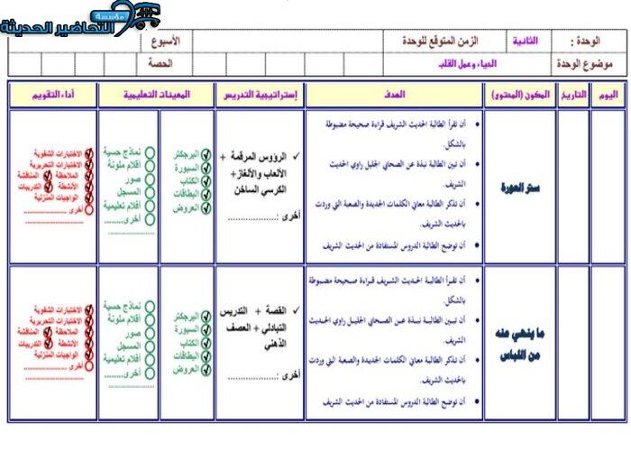 أوراق عمل مادة الدراسات الإسلامية الصف الأول المتوسط