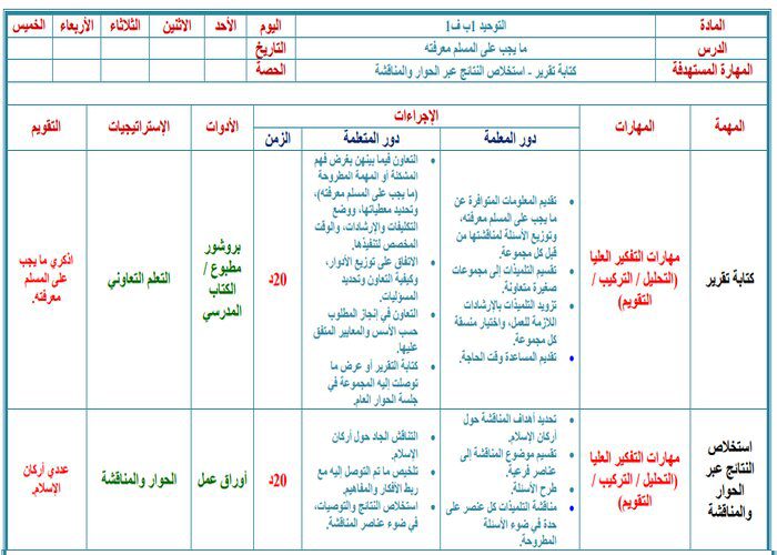 تحضير درس ما يجب علي المسلم معرفته مادة التوحيد للصف الأول الإبتدائي الفصل الدراسي الاول