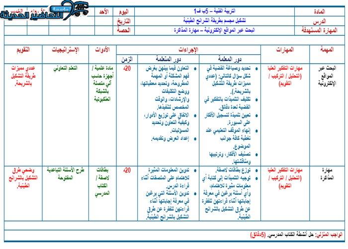 تحضير درس ما يجب مراعاته عند التشكيل بطريقة الشرائح ؟ مادة التربية الفنية خامس ابتدائي