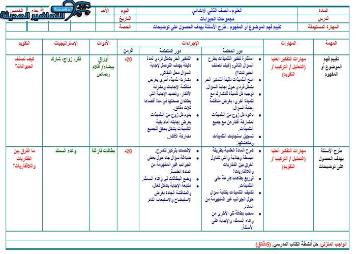 تحضير درس مجموعات الحيوانات لمادة العلوم الصف الثاني الابتدائي