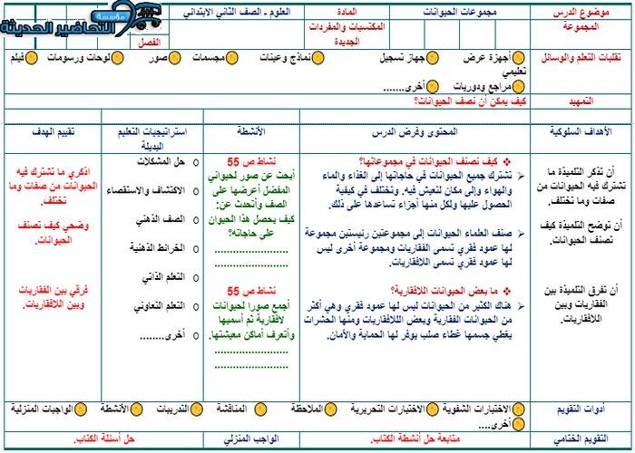 تحضير درس مجموعات الحيوانات لمادة العلوم الصف الثاني الابتدائي
