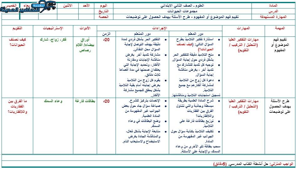 تحضير درس مجموعات الحيوانات لمادة العلوم الصف الثاني الابتدائي