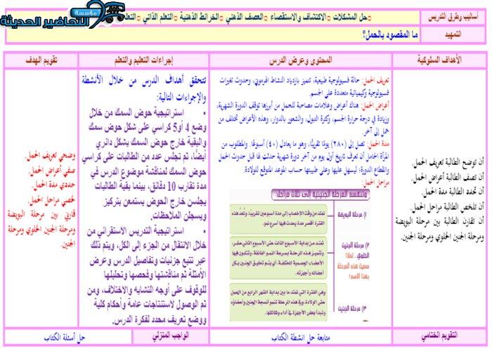 تحضير درس مراحل الحمل مادة التربية الصحية والنسوية مقررات