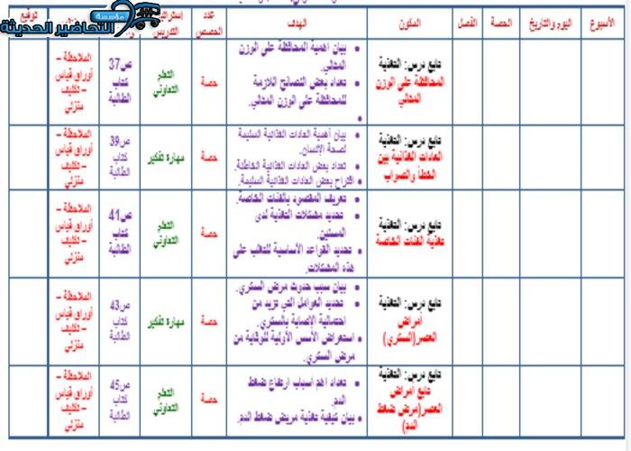 تحضير درس مرض ضغط الدم مادة التربية الصحية والنسوية مقررات