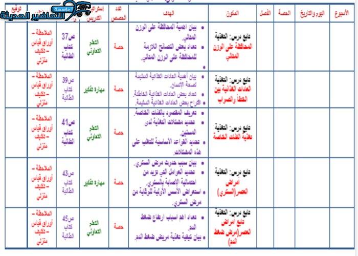 تحضير درس مرض ضغط الدم مادة التربية الصحية والنسوية مقررات