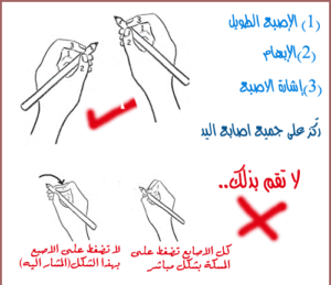 حل أسئلة درس مسك القلم مادة التربية الأسرية صف أول ابتدائي الفصل الدراسي الاول