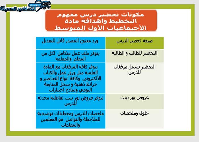 تحضير درس مفهوم التخطيط وأهدافه مادة الأجتماعيات الأول المتوسط