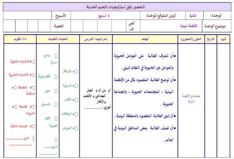 تحضير درس مقدمة في الانظمة البيئية علوم رابع ابتدائي فصل دراسي ثاني