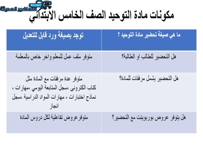 تحضير درس من أنواع العبادة الاستعاذة والاستعانة مادة التوحيد