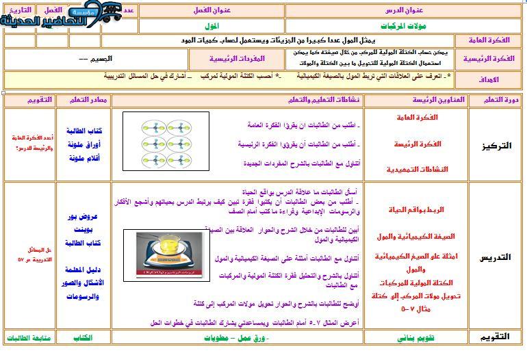 تحضير درس مولات المركبات مادة كيمياء 1 مقررات
