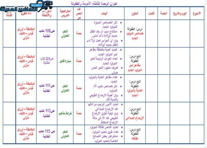 تحضير درس نظافته مادة التربية الصحية والنسوية مقررات
