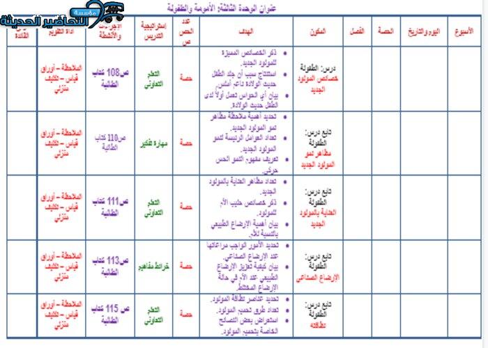 تحضير درس نظافته مادة التربية الصحية والنسوية مقررات