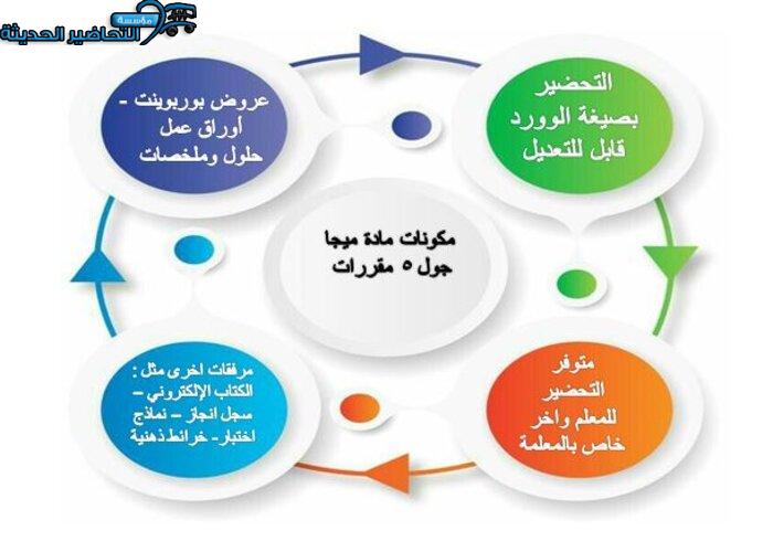 مكونات مادة ميجا جول 5 MEGA GOAL مقررات