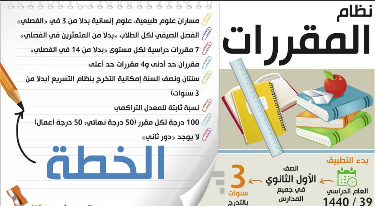 مهارات رياضيات 1 مقررات ترم ثالث