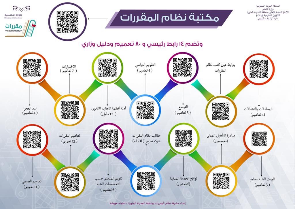مهارات رياضيات 1 مقررات ترم ثالث