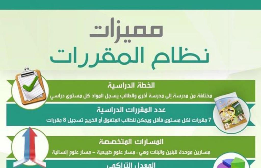 مهارات رياضيات 1 مقررات ترم ثالث