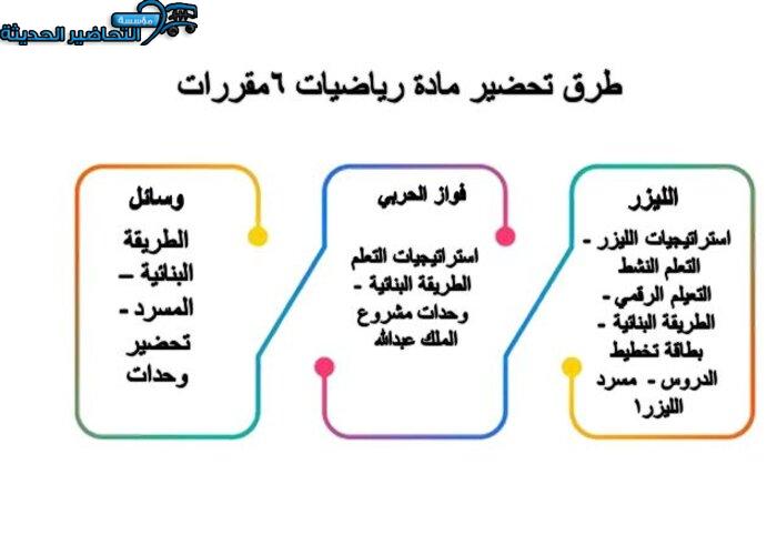 تحضير رياضيات 6 ثالث ثانوي