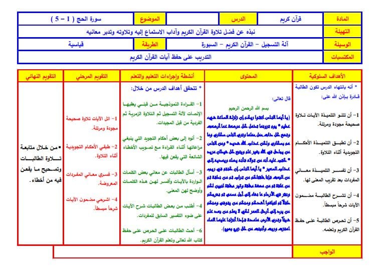 بوربوينت القرآن الكريم تحفيظ الصف السادس الابتدائي الفصل الثالث