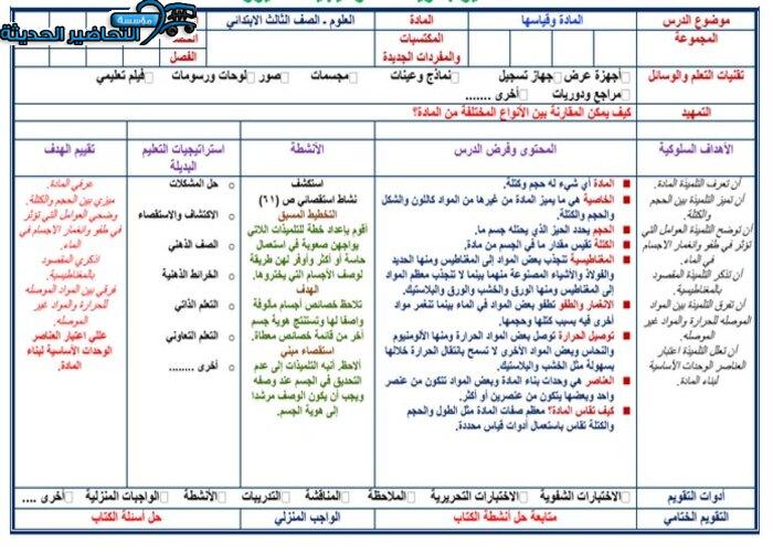 عرف البيئة ؟ مادة العلوم ثالث ابتدائى