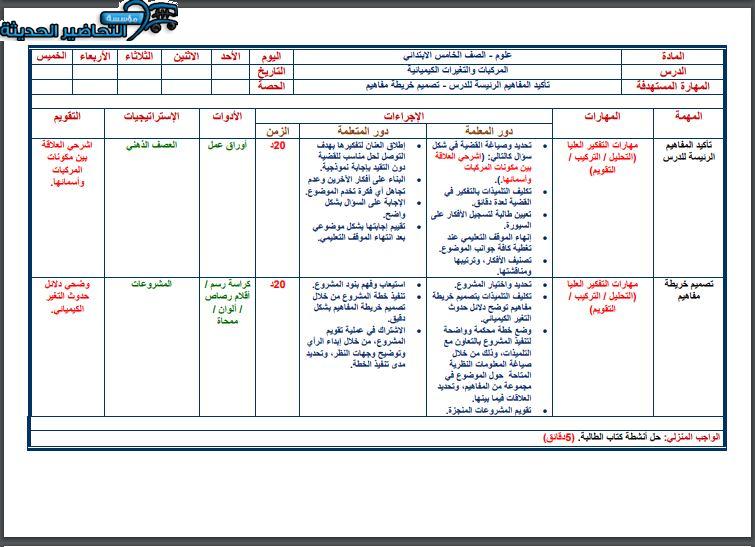 مهارات العلوم للصف الخامس الابتدائي الفصل الدراسى الاول