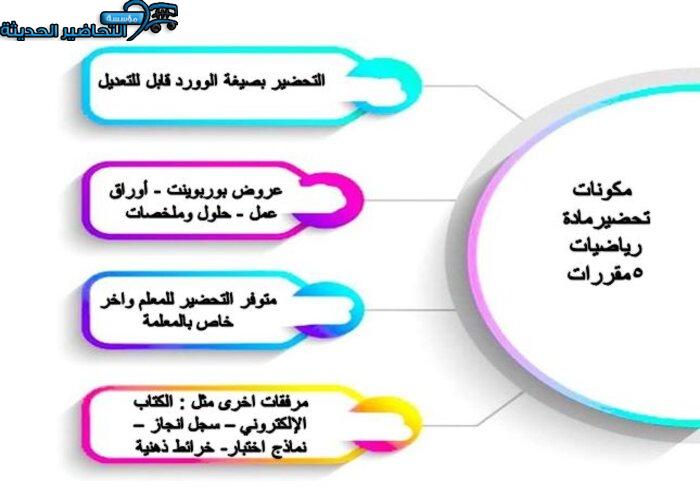 مكونات مادة الرياضيات 5 مقررات