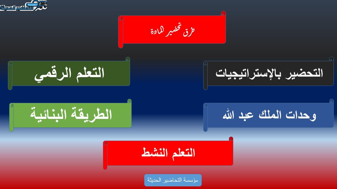 تحضير عين مادة علم البيئة مقررات