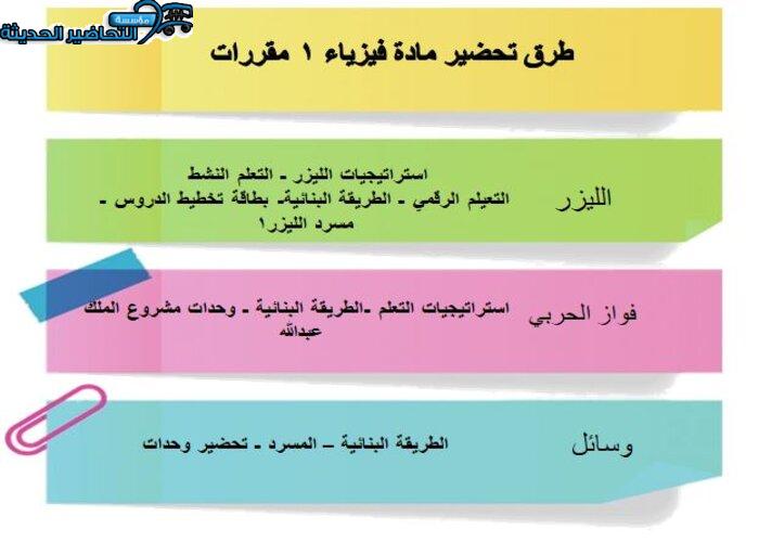 تحضير عين مادة فيزياء 1 مقررات 