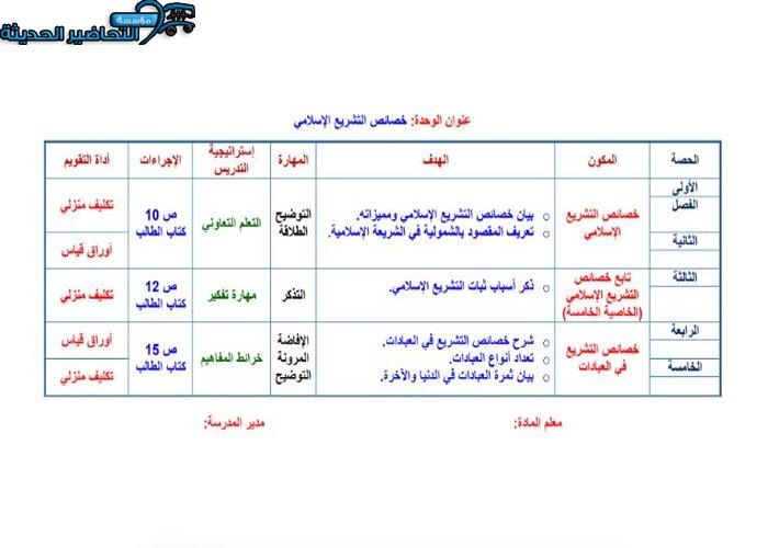 بوربوينت مادة فقه 3 مقررات